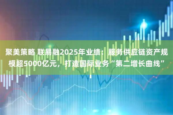 聚美策略 联易融2025年业绩：服务供应链资产规模超5000亿元，打造国际业务“第二增长曲线”